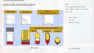 Hydraulic and Pneumatic Systems