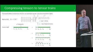 Jan von Delft | Quantics Tensor Cross Interpolation