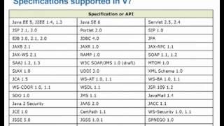 IBM WebSphere Application Server V7 Architecture