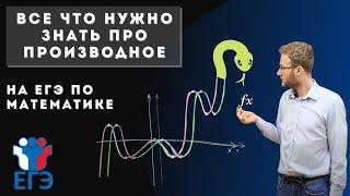 Все, что нужно знать про производные для ЕГЭ