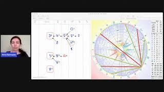 Формула души: космограмма