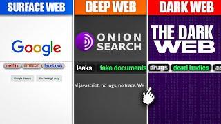 Surface Web, Deep Web, and Dark Web