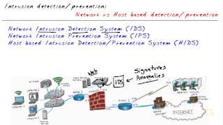 Host Based Intrusion Detection Systems | CBT Nuggets