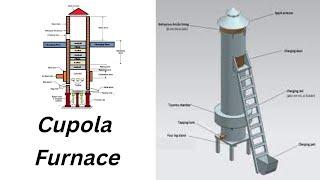 Cupola Furnace Working Animation