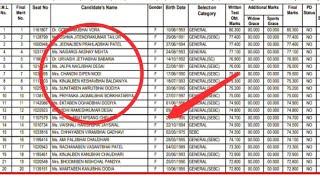 CAT Results 2023 | IIM CAT Cut Off, Score Card