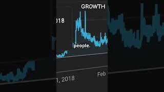 The Simple Trick to Doubling Your Views #growth