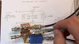 #262: IQ Modulator Basics: Operation, measurements, impairments