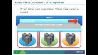 VMworld 2012: Session CSM2083 - What's New with VMware vCloud Director