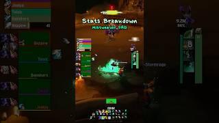 Mistweaver Mythic+ Stat Breakdown • #worldofwarcraft #mistweaver #thewarwithin #monk