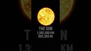 ️ The largest star ever vs. Sun