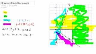 Shading regions in Linear programming