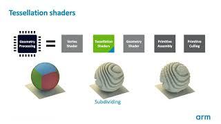 Arm GPU Training Series Ep 1.2 : The rendering pipeline