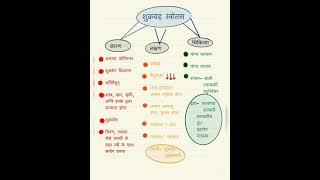 BAMS HINDI NOTES || KAYACHIKITSA HINDI NOTES || BAMS FINAL YEAR SIMPLE AND EASY HINDI NOTES ||