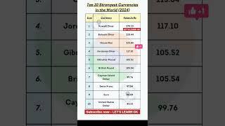 Top 10 Strongest Currencies in the World 2024   | Strongest Currencies | #top10 #currency #shorts