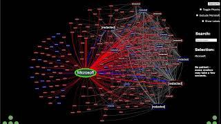 Visualizing Guest Relationships in Azure