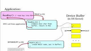 18.2.1 OS Device Handlers