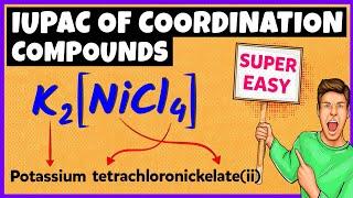 IUPAC Nomenclature of Coordination Compounds | Chemistry