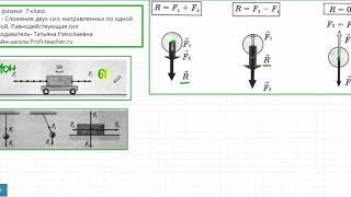 Физика. 7 класс. Сложение двух сил. Равнодействующая сил. Татьяна Николаевна. Profi-Teacher.ru