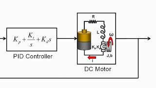 What Is Control System Toolbox? - Control System Toolbox Overview