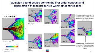 Fabien Laugier | The scales and impacts of heterogeneity in deepwater fans