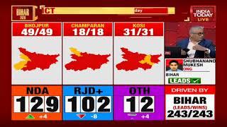 Bihar Election Results | Fight Still On, Women And Youth Votes Crucial: Sandeep Shastri, Poll Expert