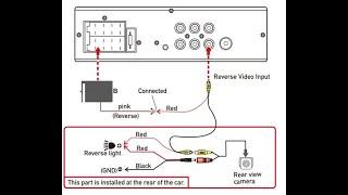 Reversing camera wiring demo