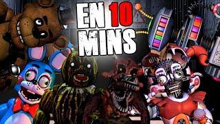 Five Nights at Freddy's EN 10 MINUTOS