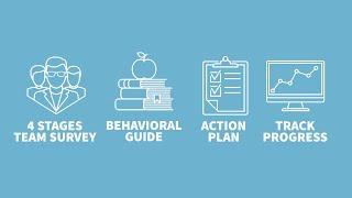Introduction: The 4 Stages of Psychological Safety Team Survey