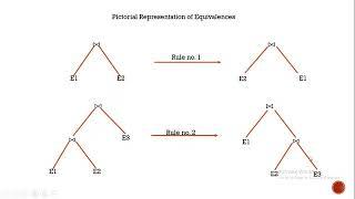 Query Processing and Optimization