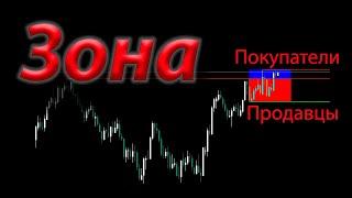 Трейдинг. Зона покупателя и  Зона продавца. Технический анализ. Сигналы.