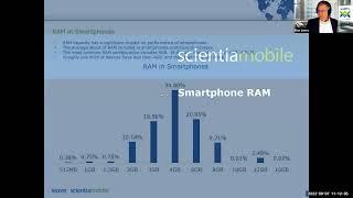 Smartphone RAM - 2022 Q2 - MOVR Mobile Overview Report