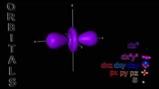 Electron Orbitals - s,p & d