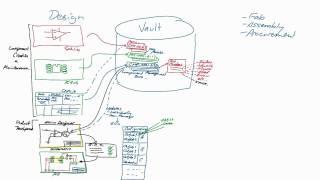 Altium Vault Technology Overview