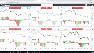 eToro АВТОСЛЕДОВАНИЕ