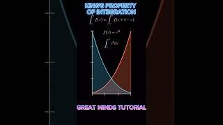 Uncovering the King's Secret Rule in Integration!