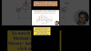 Method of sections solved numerical #shorts #truss #sectionmethod #exam #engineering #gate #short