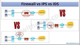 IDS vs IPS vs Firewall #networksecurity #firewall #IPS #IDS