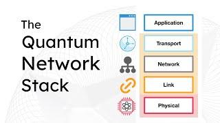 The Quantum Network Stack