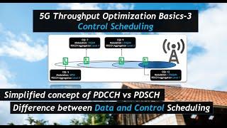 5G Throughput Optimization Basics #3 - Control Channel Scheduling (PDCCH vs PDSCH)