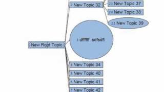 NovaMind 5 Mind Map layout system.wmv