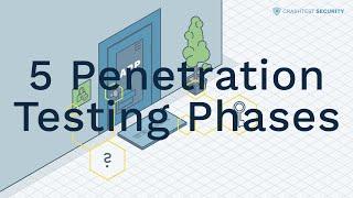 5 Penetration Testing Phases