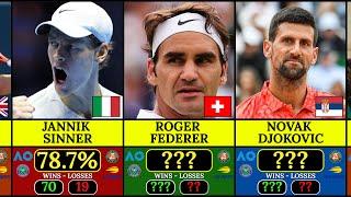 Best Tennis Players in Grand Slam tournaments by win ratio (Open Era)