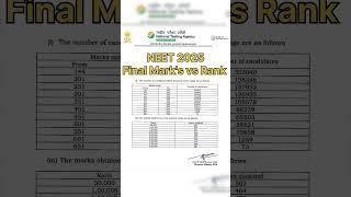 NEET 2025 Final Marks vs Rank Released by NTA  | Check Your NEET Rank Now! #neet2025 #neet #mbbs