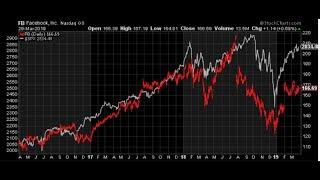 FACEBOOK FB Social Media Giant for Artificial Intelligence Stock Investing