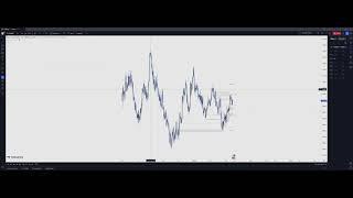 EUR/USD21/5/2024 Pre SessionDaily Market Analysis