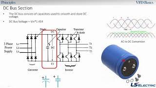 Gilson Engineering - Basics of Variable Frequency Drives with LSIS