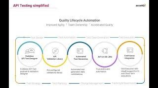 ACCELQ API Regression automation