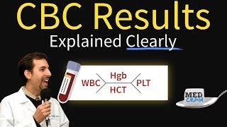 Complete Blood Count / CBC Interpretation (Leukocytosis)