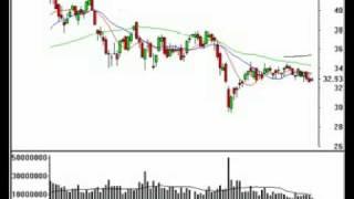Technical Analysis Review of the Stock Market 9/1/06