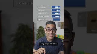 5 CAREER Roles with HIGH Salary! | Warikoo Careers #shorts